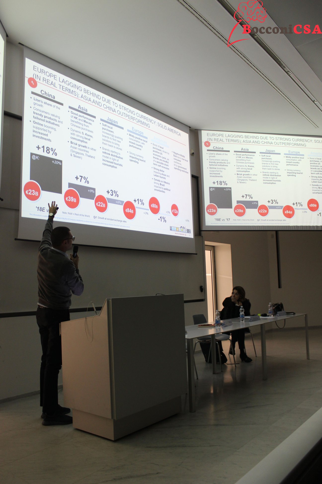 Bocconi Chinese Student Association