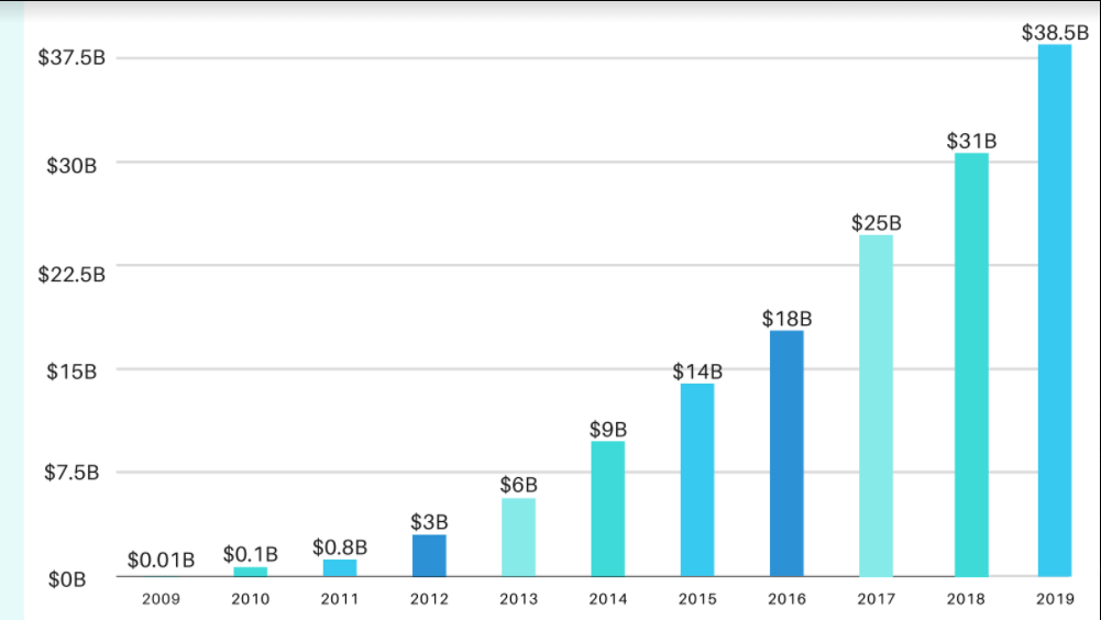 Bocconi Chinese Student Association