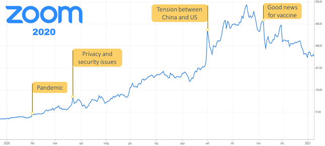 Bocconi Chinese Student Association