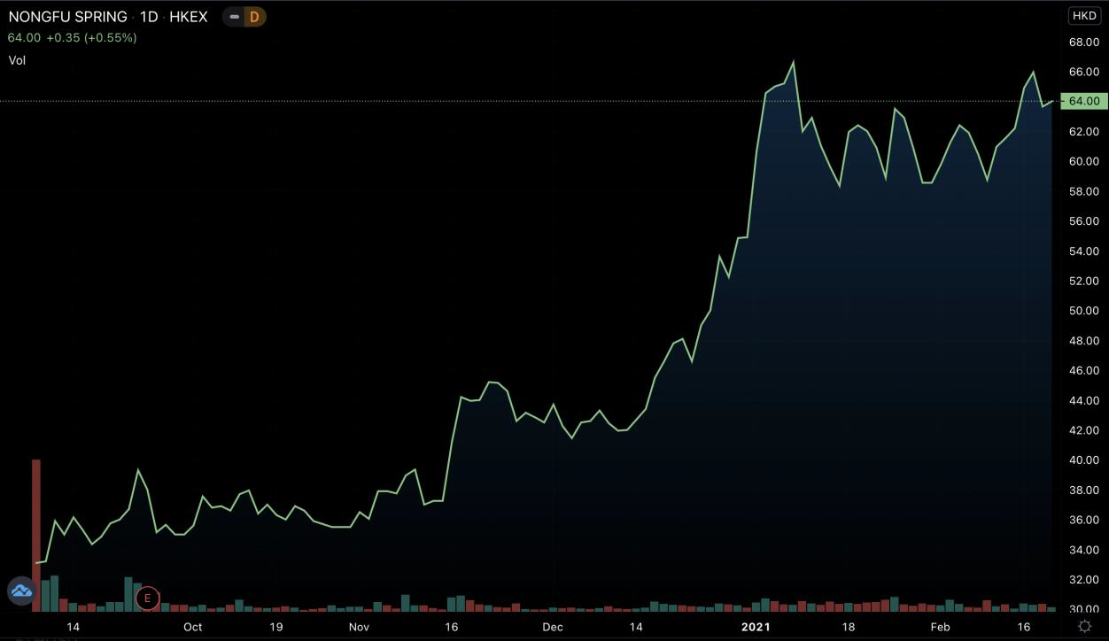 Bocconi Chinese Student Association