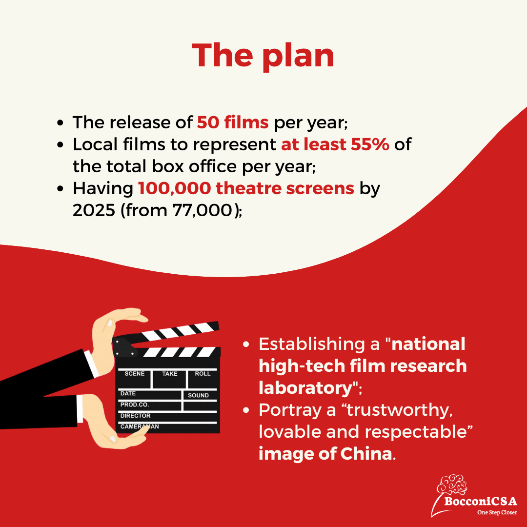 Bocconi Chinese Student Association