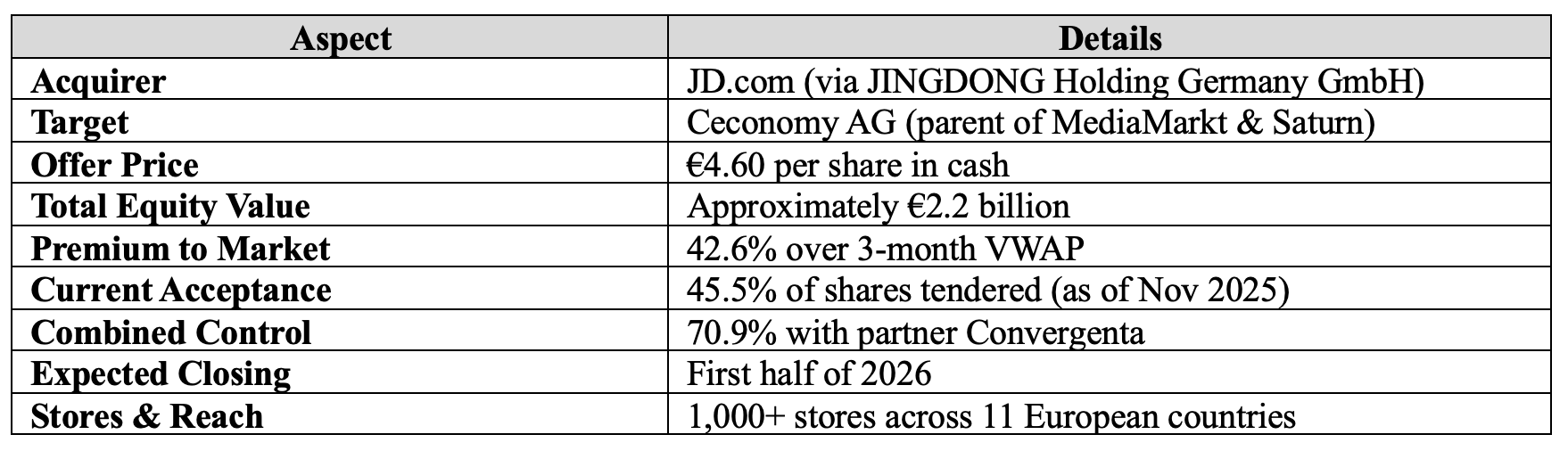 Bocconi Chinese Student Association